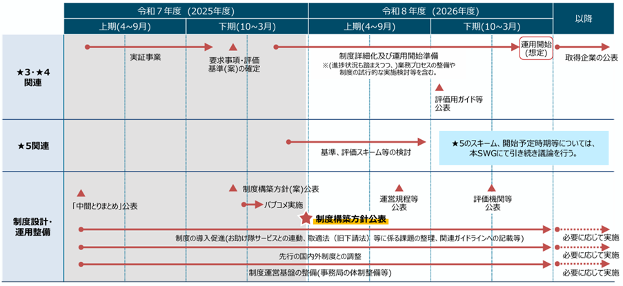 参考：経済産業省「サプライチェーン強化に向けたセキュリティ対策評価制度に関する制度構築方針」（P39）