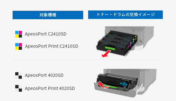 ちょうどいいサイズのコンパクトなレーザープリンター ApeosPort