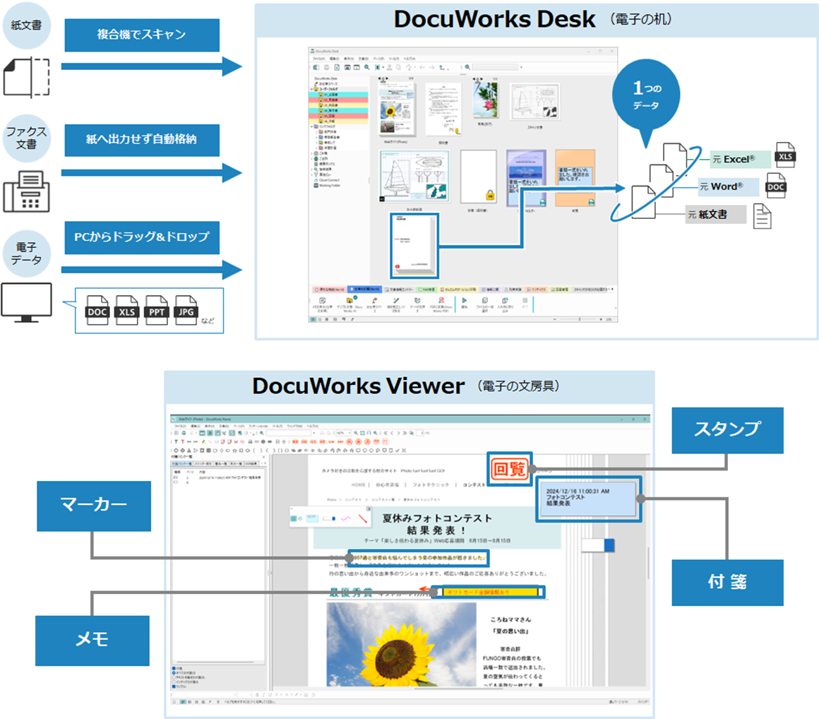DocuWorksの概要 | 富士フイルムビジネスイノベーション