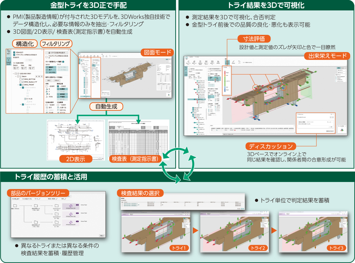 金型トライを3D正で手配｜トライ結果を3Dで可視化｜トライ履歴の蓄積と活用