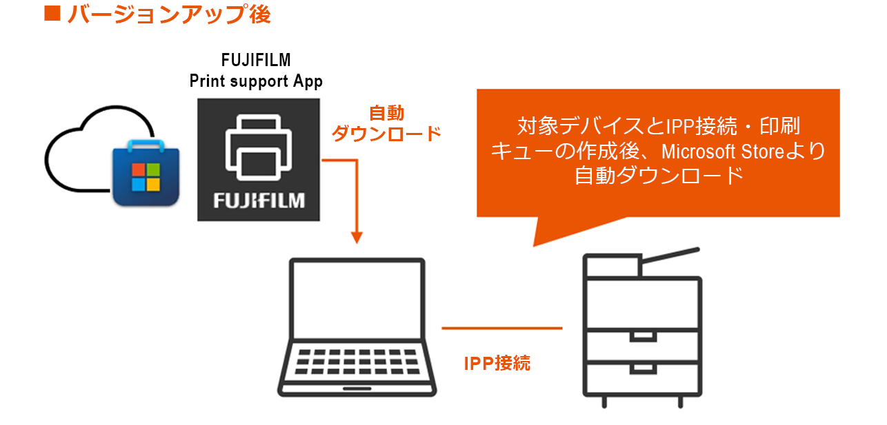 FUJIFILM Print Support App の提供開始