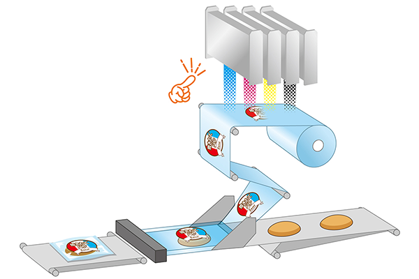 食品の充填工程でパッケージに直接印刷！ インクジェット技術で生産性を大幅向上