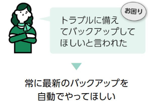 トラブルに備えてバックアップしておけと言われた