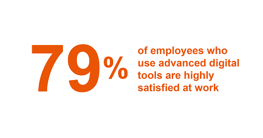 How to Build an Effective Digital Workspace