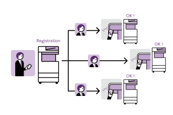 Serverless Authentication