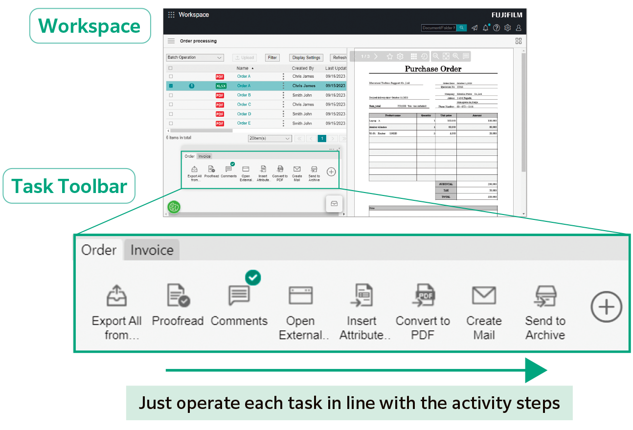 Diagram showing a software interface for order processing. The top section displays a workspace titled "Order processing" with a list of orders including names, creators, and last updated dates. The bottom section features a task toolbar with icons for functions like exporting, proofreading, and converting to PDF. An arrow points towards instructions for operating tasks according to the activity steps. A document preview of a purchase order is visible on the right side.