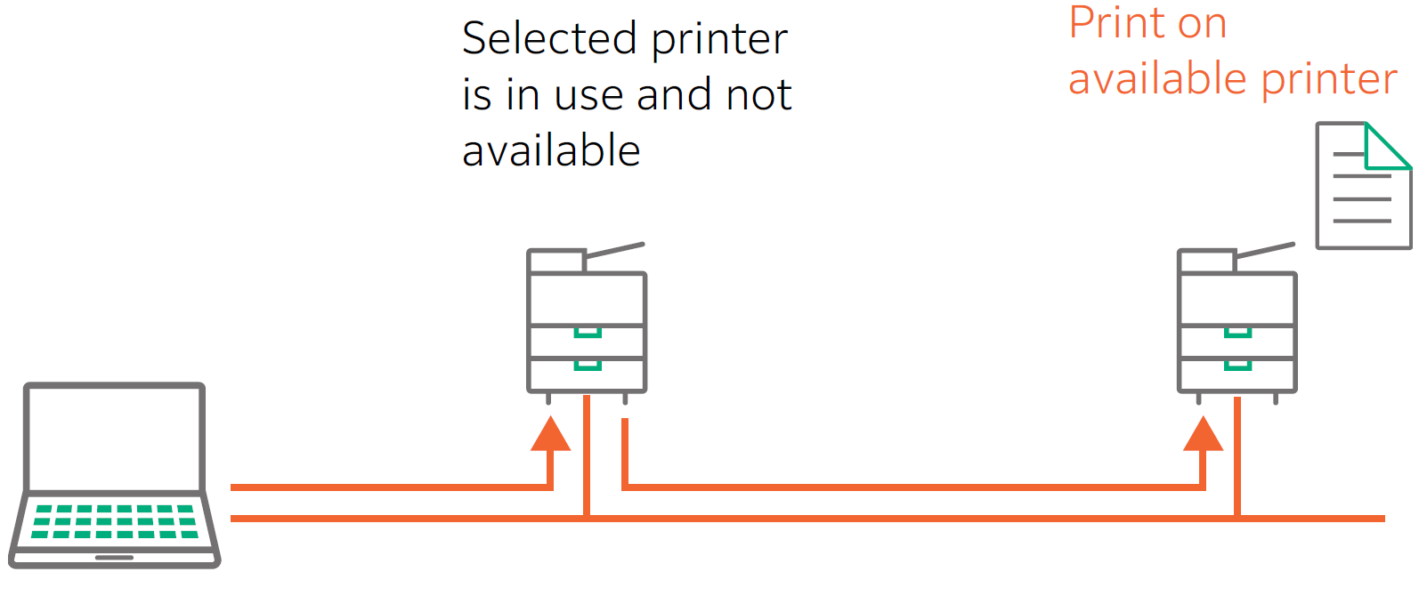 Server-less on-demand printing