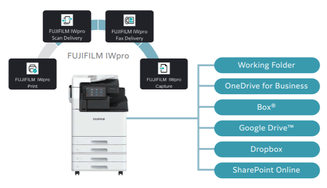 Apeos C7071 / C6571 / C4571 : More Features | FUJIFILM Business