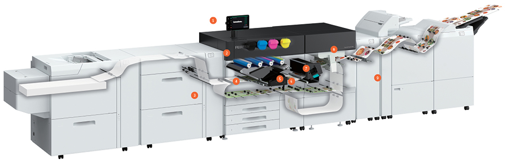 Supported Technologies