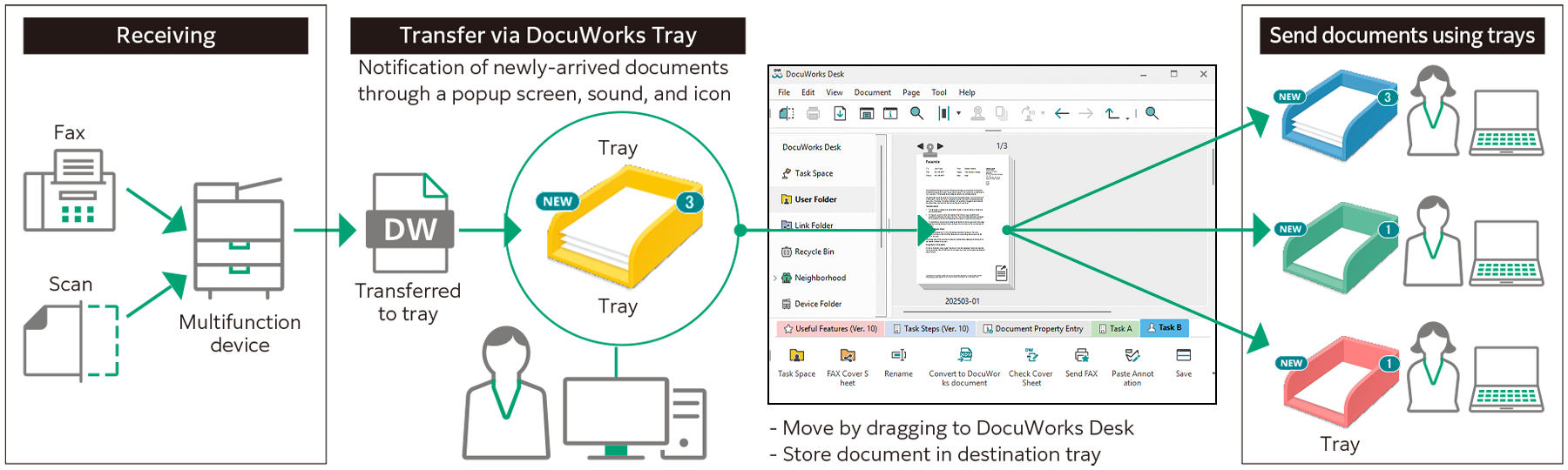 DocuWorks 10 : Features | FUJIFILM Business Innovation | Cambodia