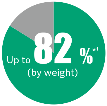 Parts reuse rate