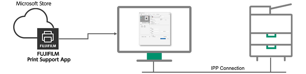 FUJIFILM Print Support App is a Windows application.