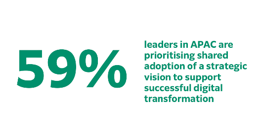 Set Your Digital Transformation Vision