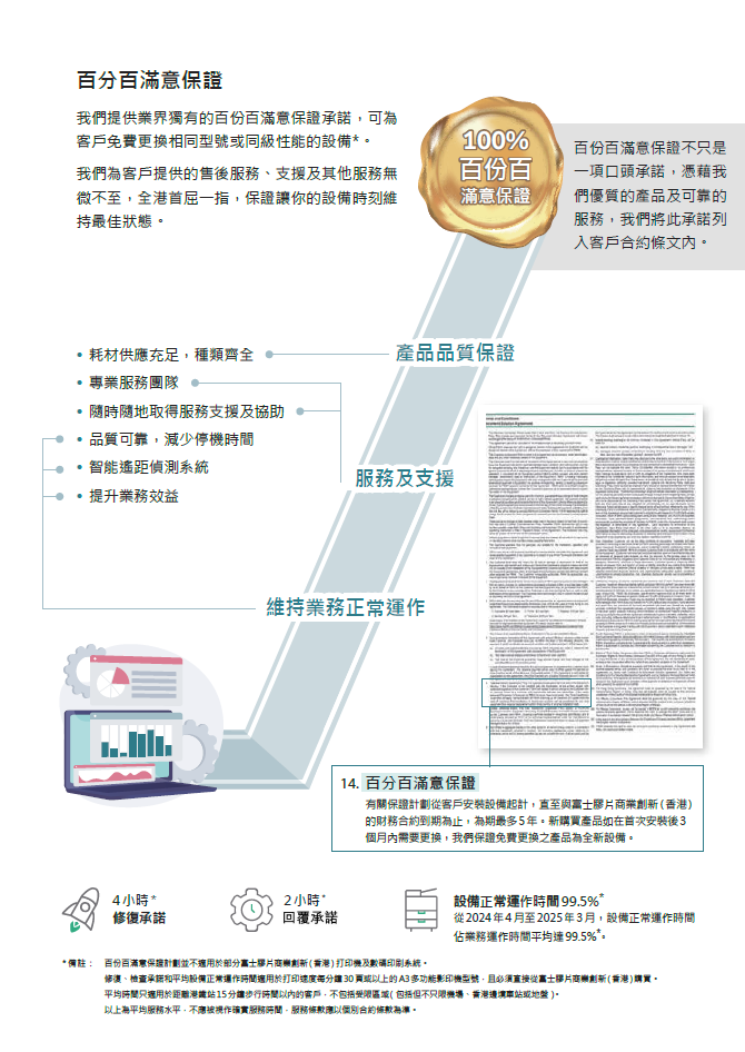 百分百滿意保證