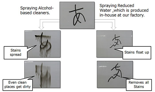 [Diagram] 使用還原水清潔零件。