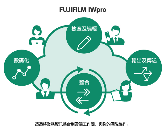 FUJIFILM IWpro