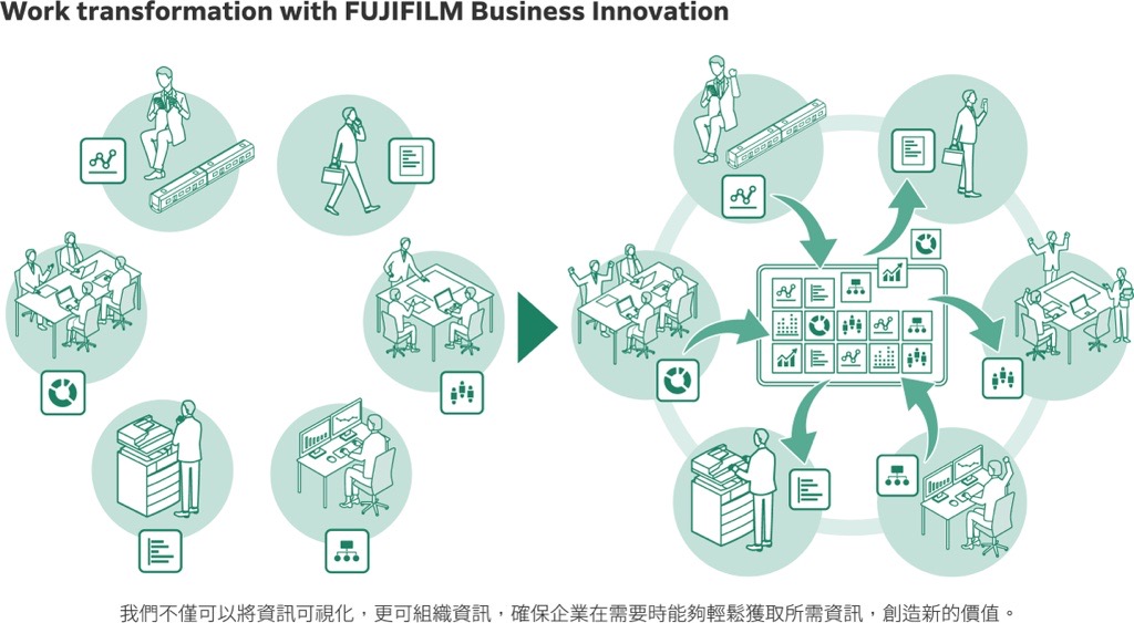 Work transformation with FUJIFILM Business Innovation