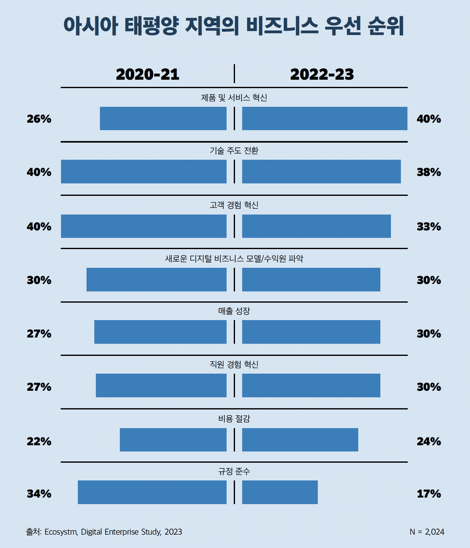 Why Digital Transformation is a key priority in preparing for resilience