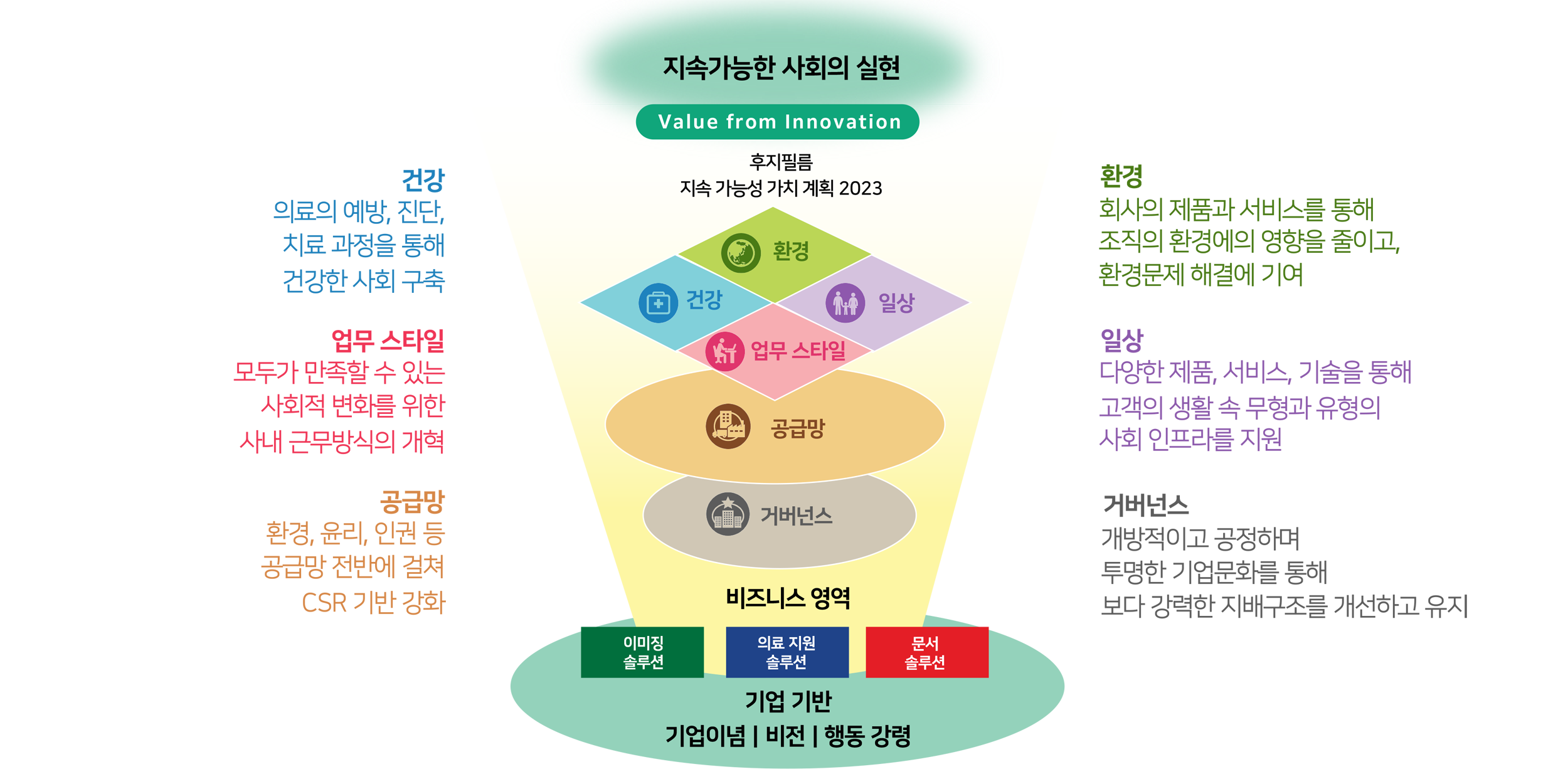FUJIFILM’s Journey Towards Sustainability