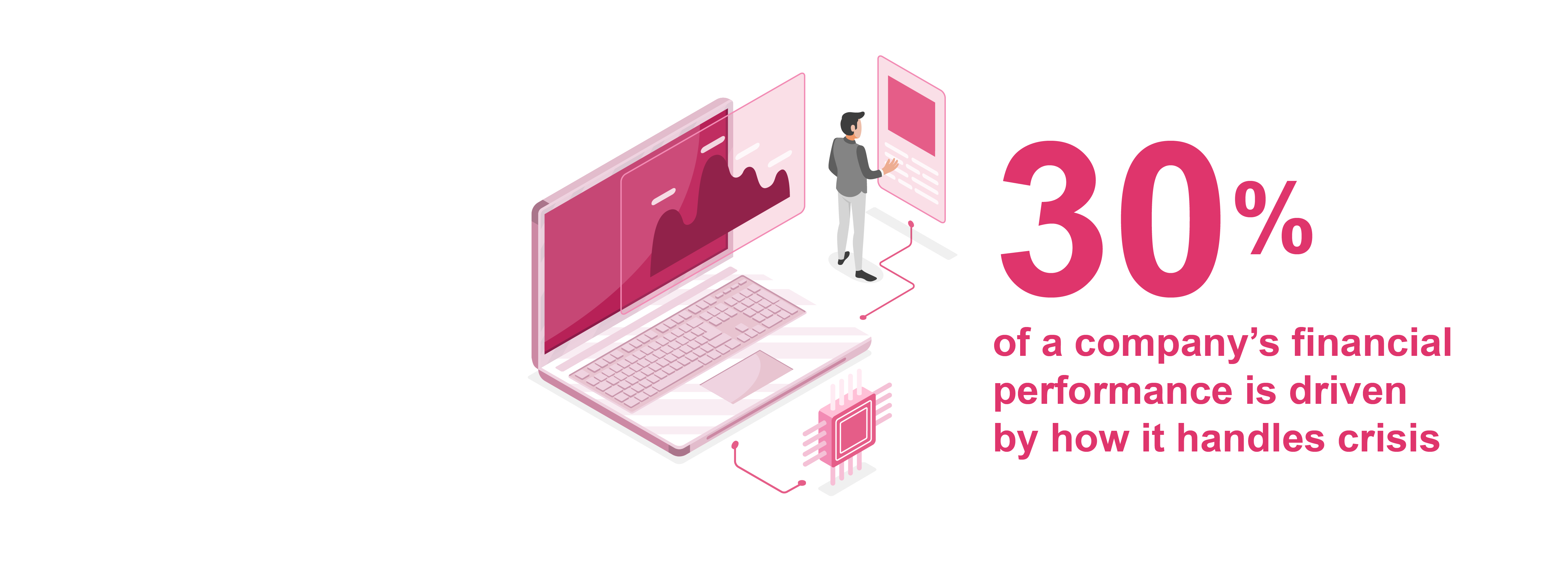 Future-Proof your Business with DX