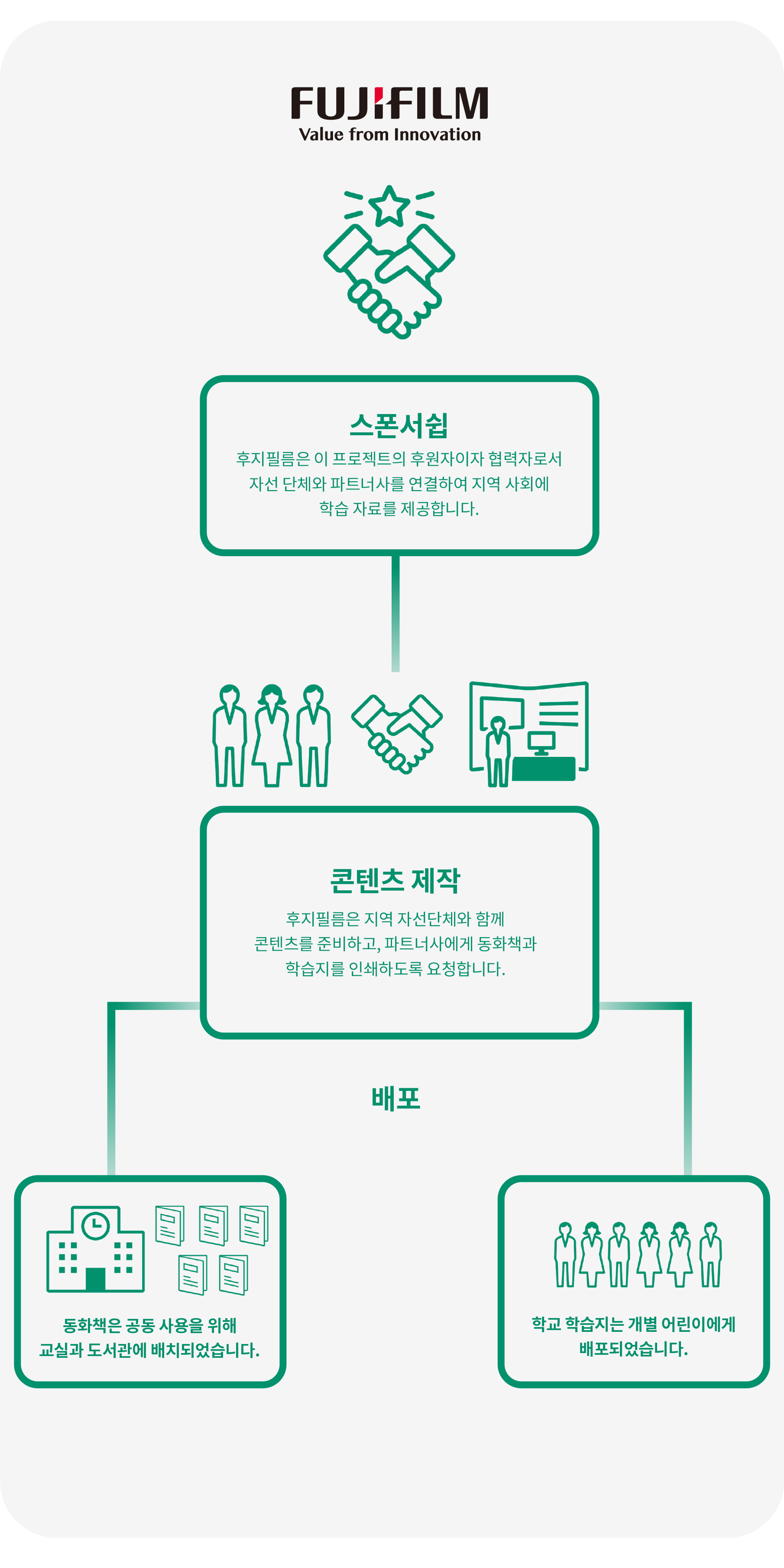 Education for Future Generations