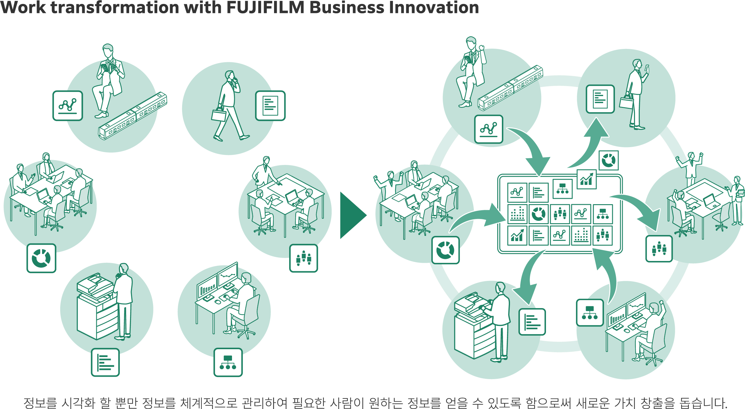 Work transformation with FUJIFILM Business Innovation