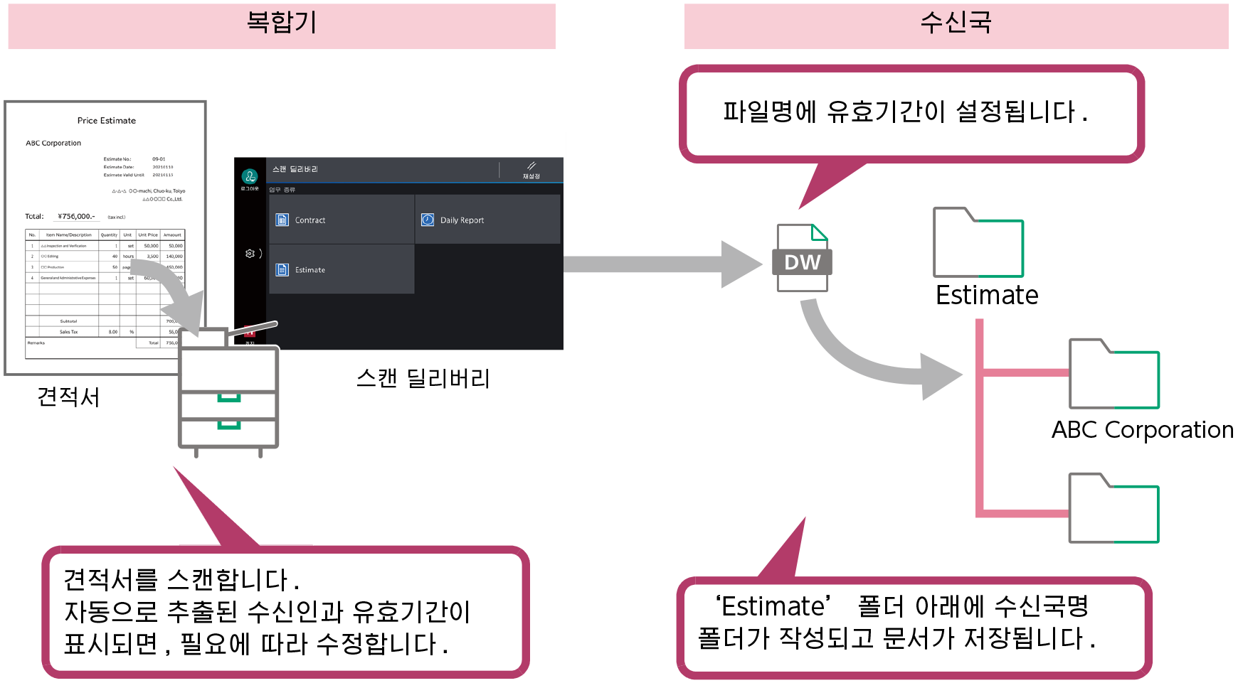 템플릿에서 속성 추출