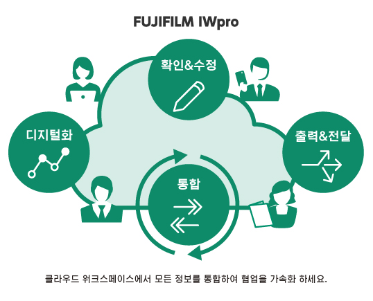 FUJIFILM IWpro