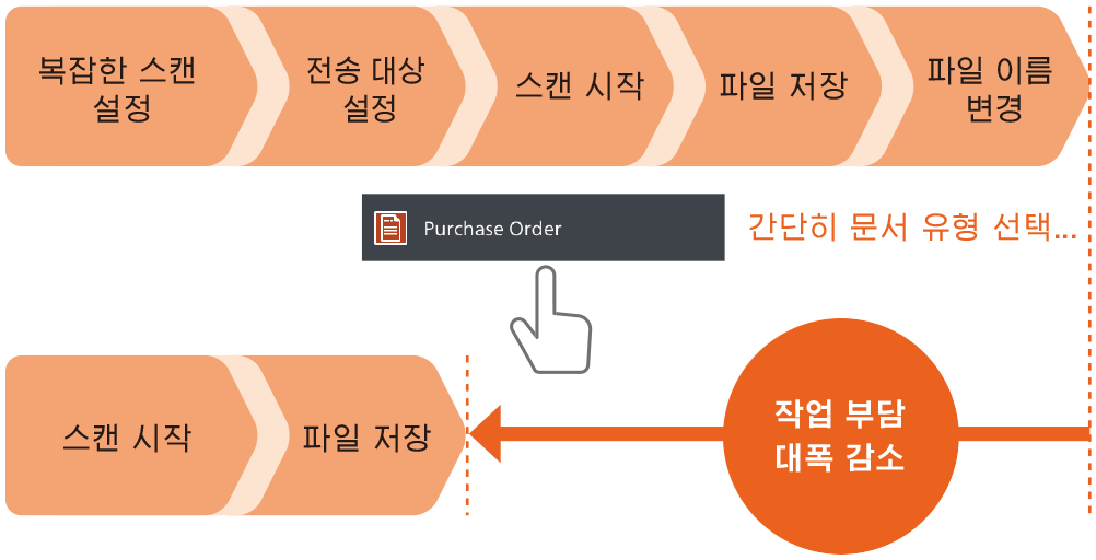Apeos C2061 상세정보 이미지 2