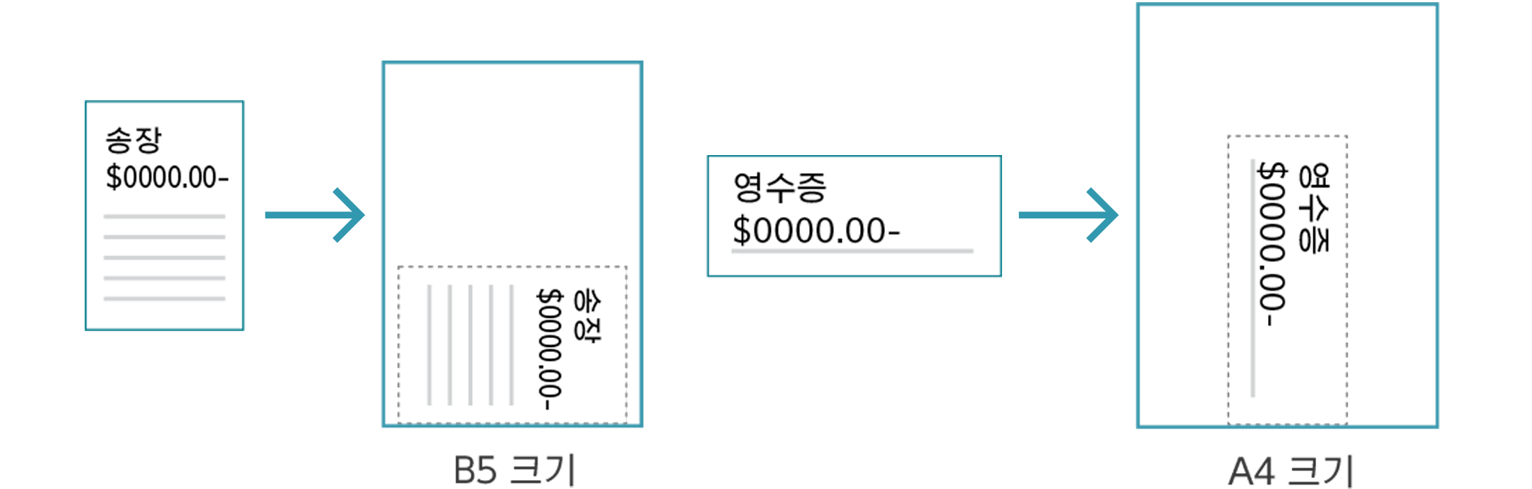 작은 크기의 원본을 자동으로 인식하여 표준 크기로 스캔