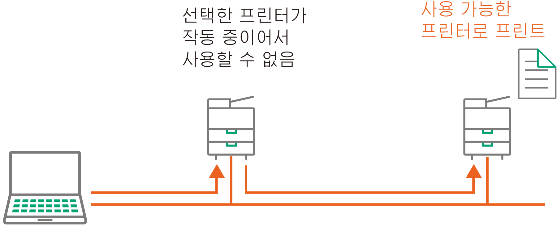 Server-less On-Demand Print
