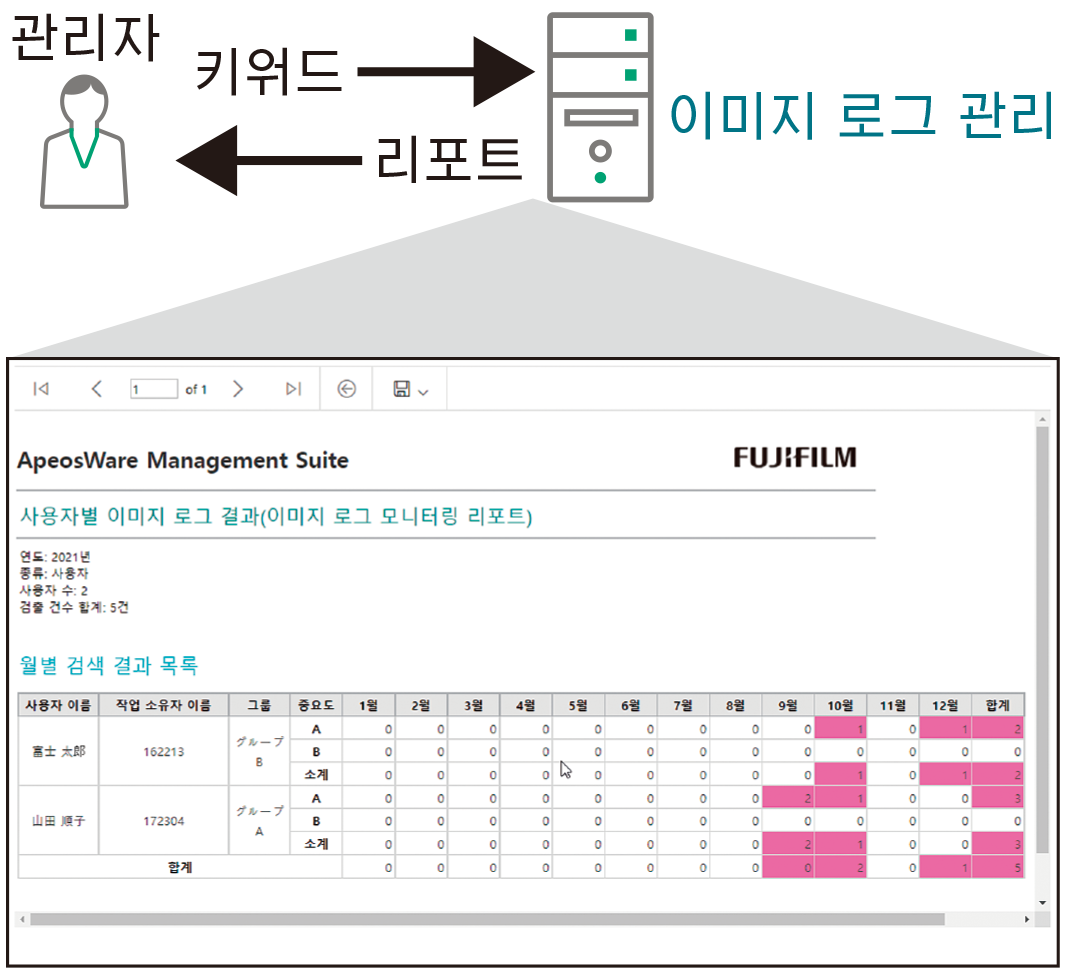 이미지 로그 관리 기능이 포함된 ApeosWare Management Suite 2 인터페이스를 보여주는 이미지.