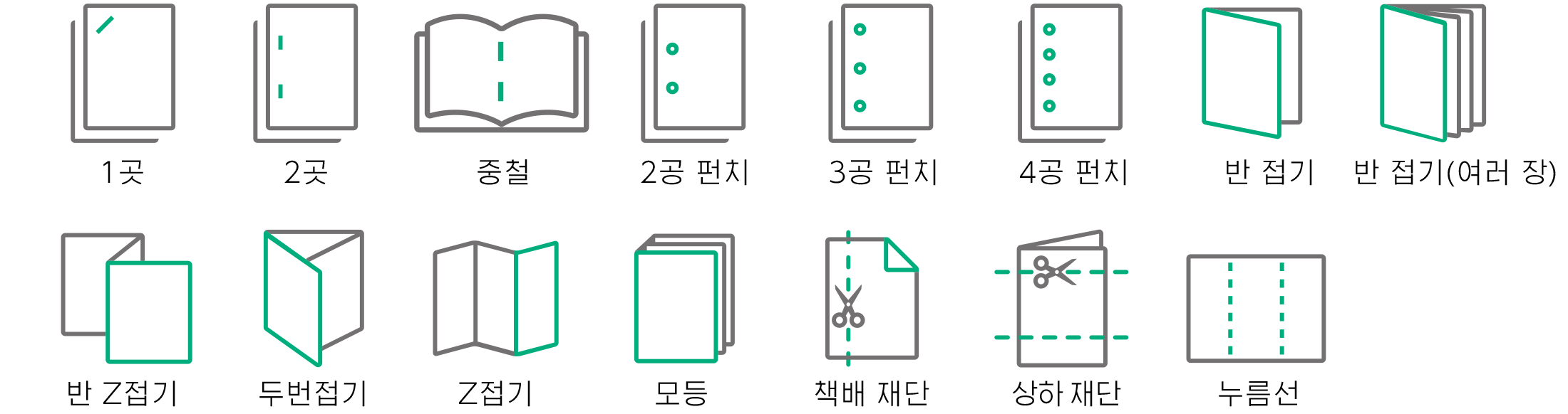 다양한 후처리 기능을 보여주는 다이어그램