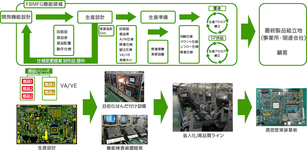 PWBA | 富士フイルムマニュファクチャリング株式会社