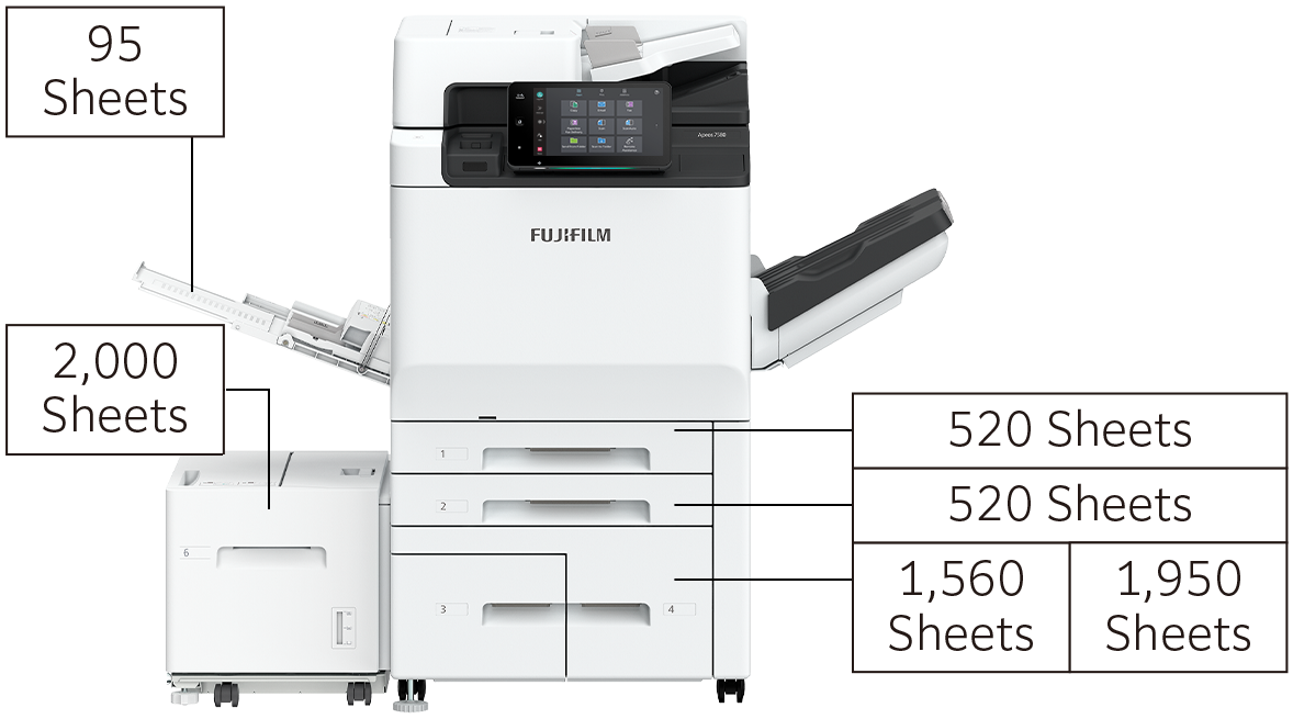 Main unit + High Capacity Feeder B1
