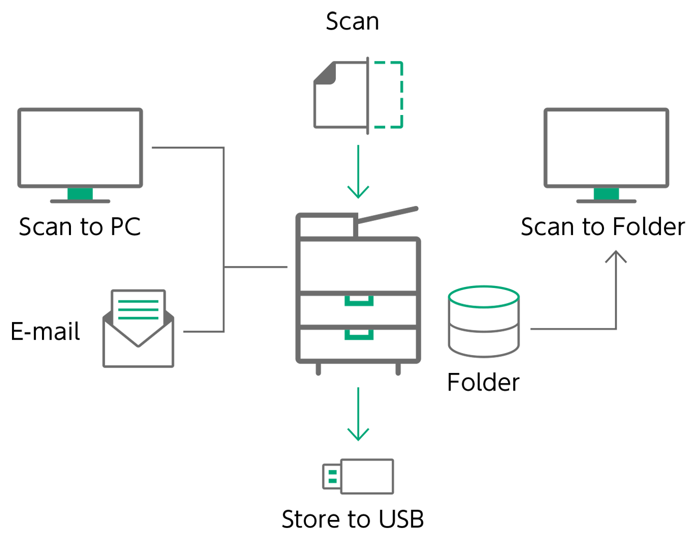 Support for multiple file formats and operations