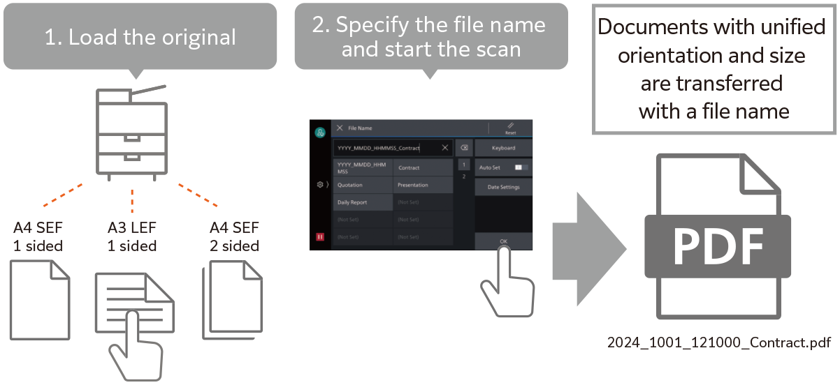 1. Load the original 2. Specify the file name and start the scan Documents with unified orientation and size are transferred with a file name