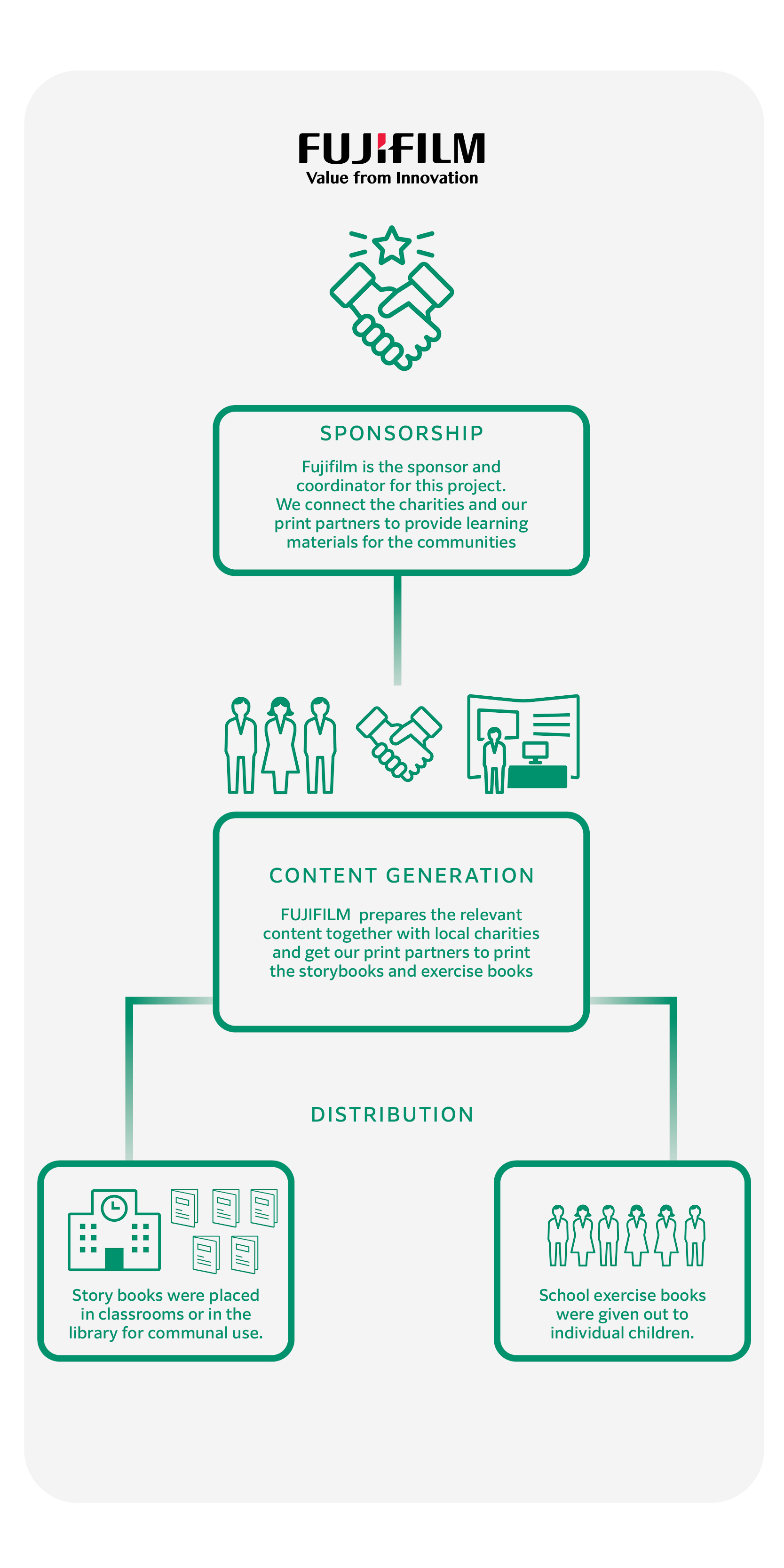 Education for Future Generations