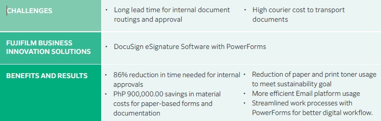 CASE STUDY AT A GLANCE