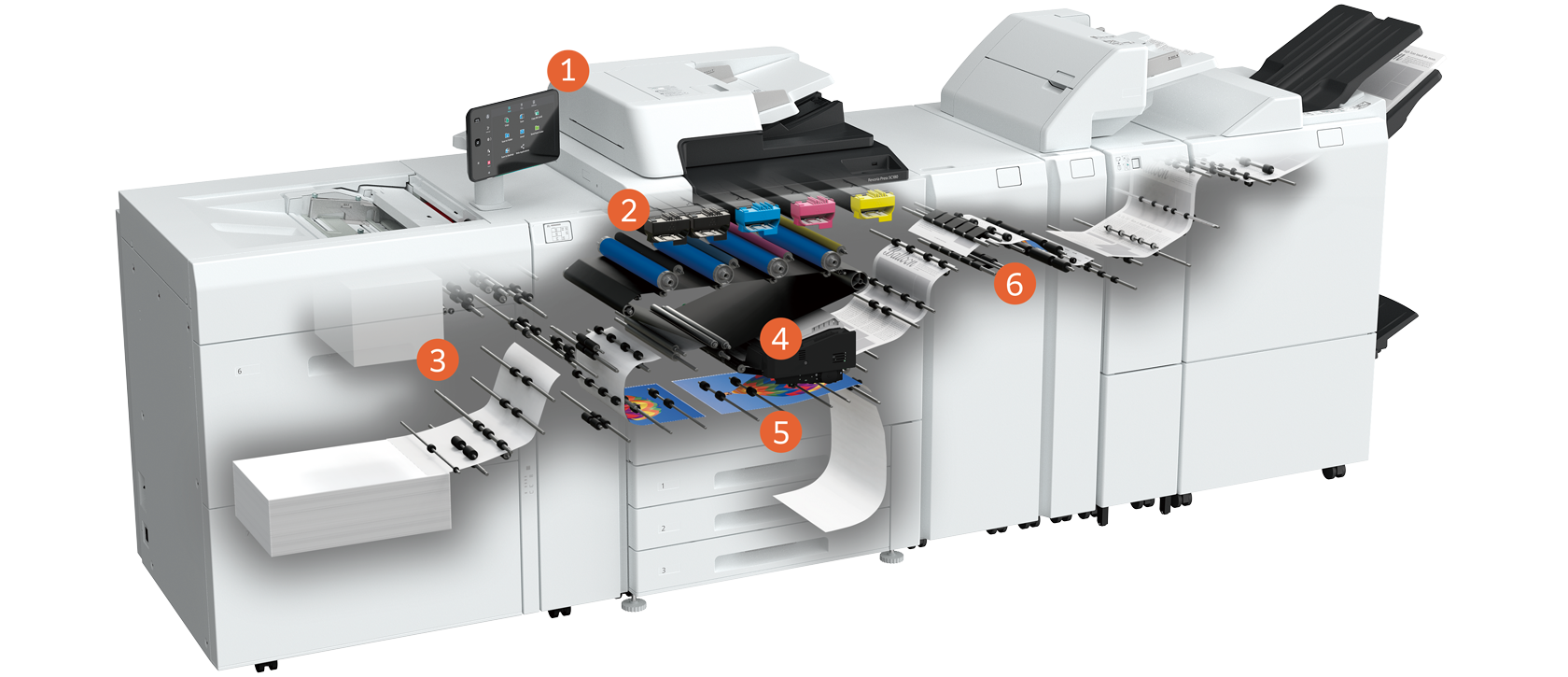 Supported Technologies