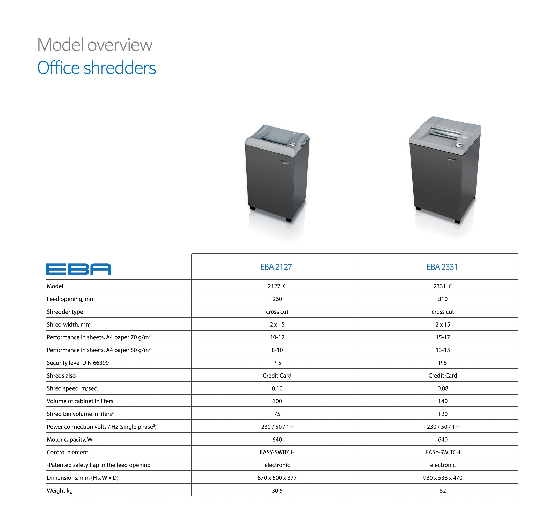 Document Shredder Specifications