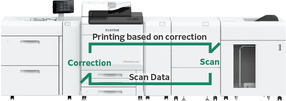 Image of real-time detection and collection functions