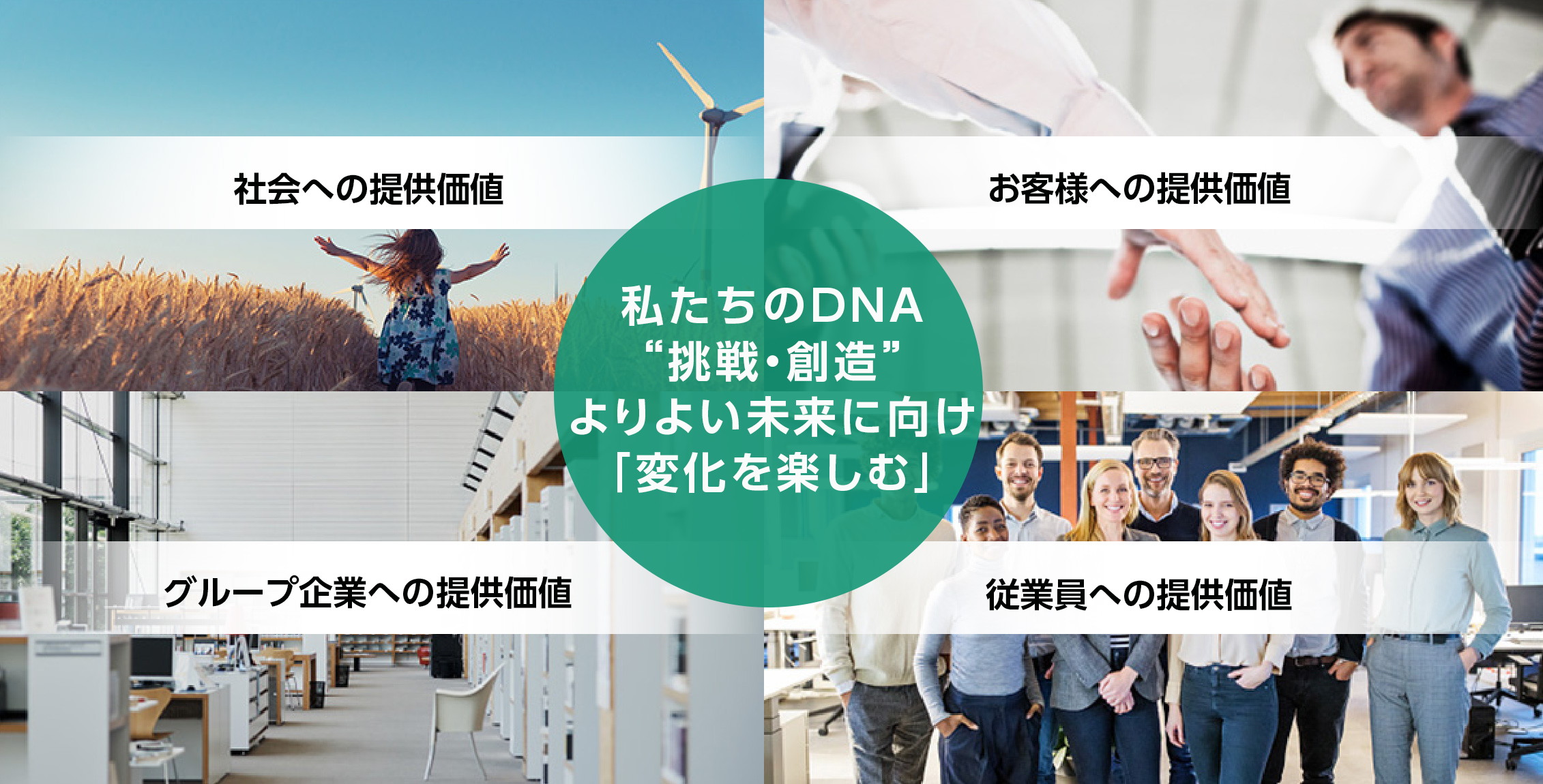 私たちのDNA "挑戦・創造” よりよい未来に向け「変化を楽しむ」