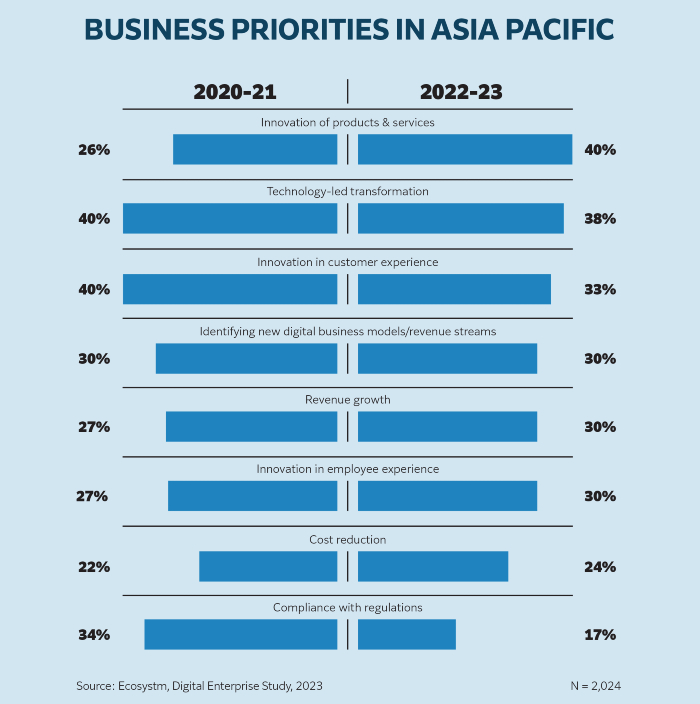 Why Digital Transformation is a key priority in preparing for resilience