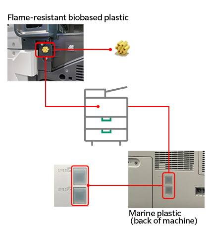 Specific examples of Flame-resistant Biobased Plastic、Marine Plastic