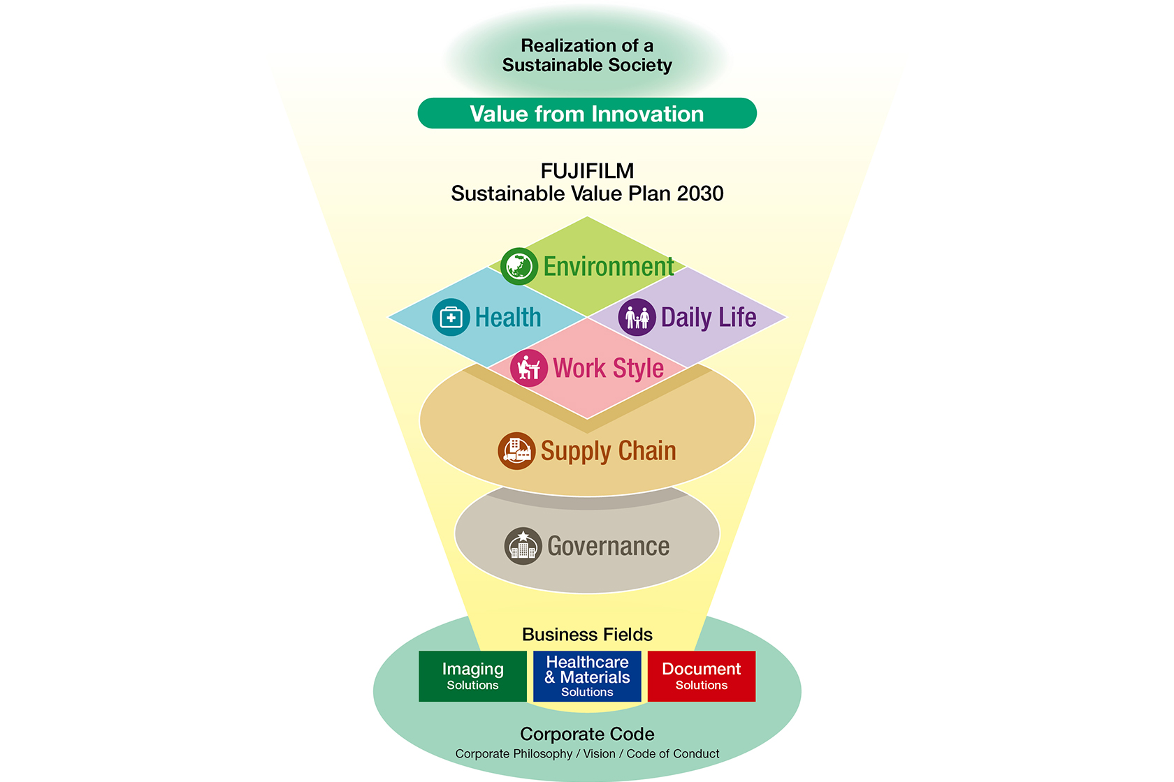 Sustainability Plan