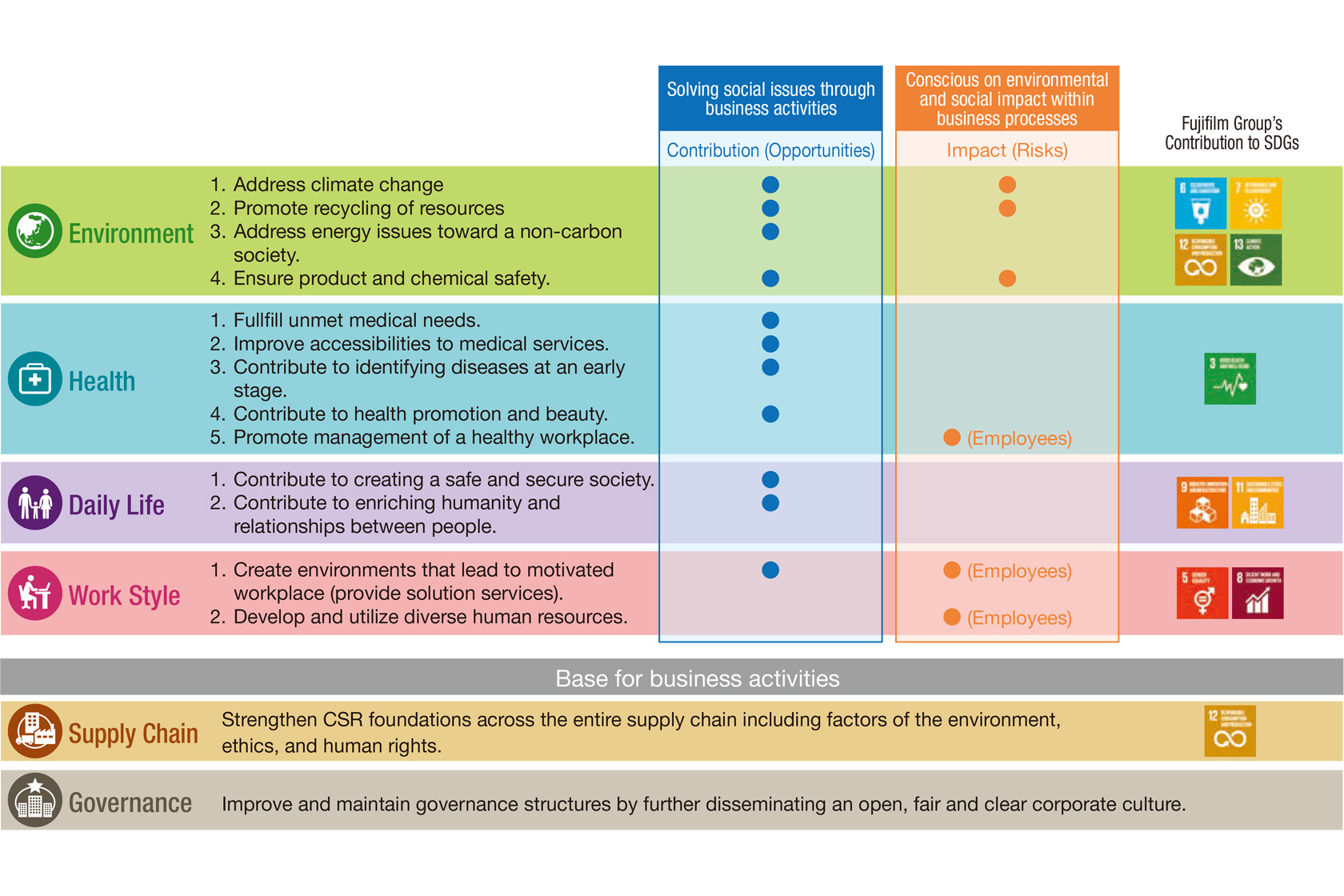 Sustainability Plan