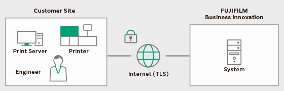 Image of Remote Services