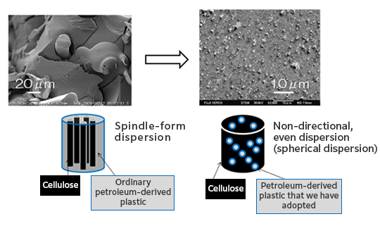 [Diagram] Illustration of Flame-resistant biobased plastic.