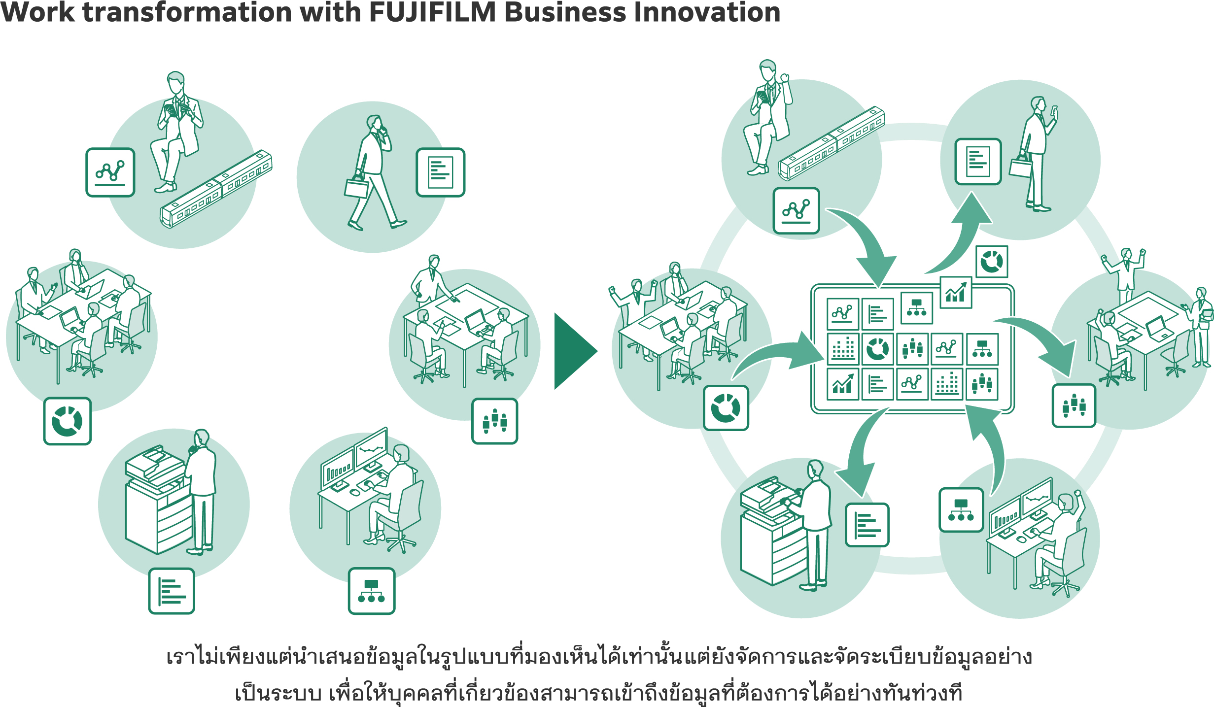 Work transformation with FUJIFILM Business Innovation